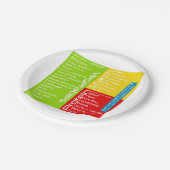 (Teil-Kontrolle) Wegwerfgesundheits-Platte Pappteller (Schrägansicht)