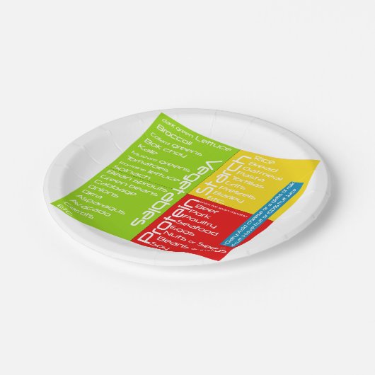 (Teil-Kontrolle) Wegwerfgesundheits-Platte Pappteller (Schrägansicht)