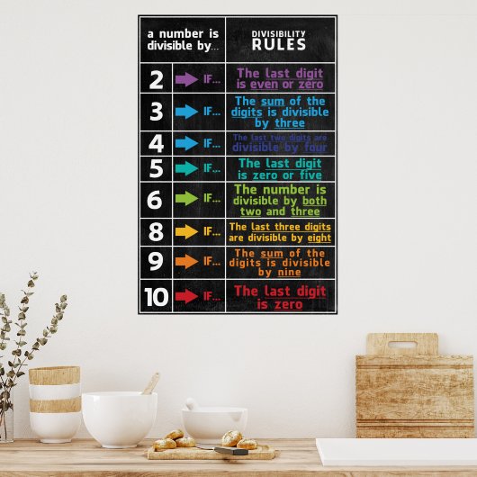 Teilbarkeitsregel Math-Klassenzimmer-Poster Poster (Küche)