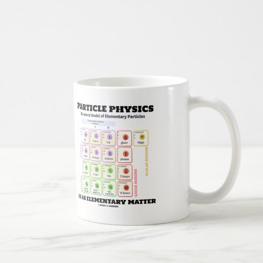 Teilchenphysik ist ein elementares Materie-Modell Kaffeetasse (Rechts)