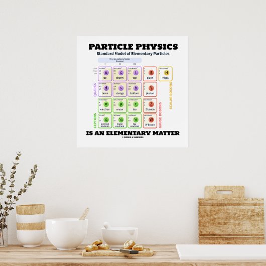 Teilchenphysik ist ein elementares Materie-Modell Poster (Küche)