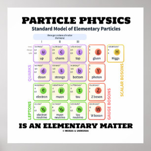 Teilchenphysik ist ein elementares Materie-Modell Poster
