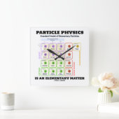 Teilchenphysik ist ein elementares Materie-Modell Quadratische Wanduhr (Zuhause)