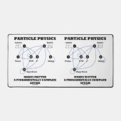 Teilchenphysik macht die Materie grundlegend Schreibtischunterlage (Vorderseite)