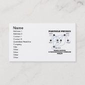 Teilchenphysik macht die Materie grundlegend Visitenkarte (Vorderseite)