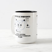 Teilchenphysik macht die Materie grundlegend Zweifarbige Tasse (Vorderseite Links)