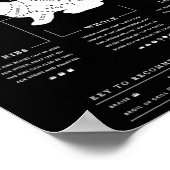 Teile der Hasen-Grillen Poster (Ecke)