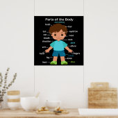 Teile des Body Poster (Küche)