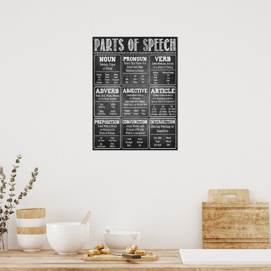 Teile des englischsprachigen Klassenzimmer-Poster Poster (Küche)