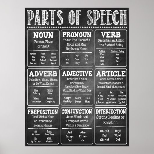 Teile des englischsprachigen Klassenzimmer-Poster Poster (Vorne)