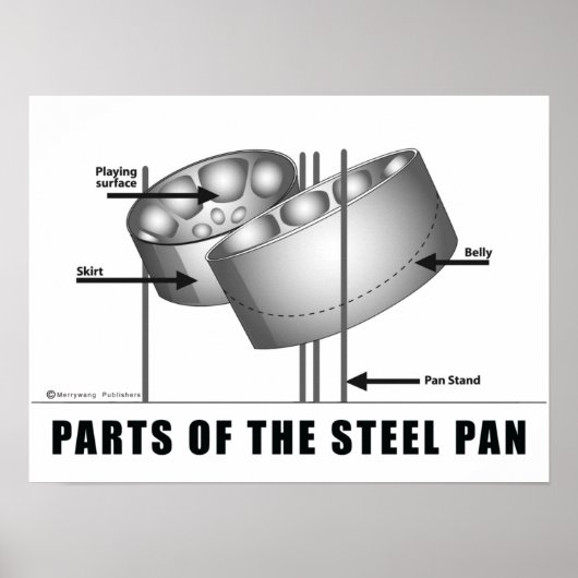 Teile des Stahlpaneelposters Poster (Vorne)