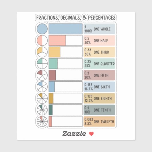 Teile, Dezimale, Prozentsatz der Rainbow-Kids Aufkleber (Blatt)