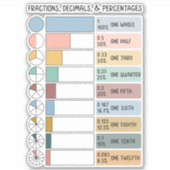 Teile, Dezimale, Prozentsatz der Rainbow-Kids Aufkleber (Vorderseite)