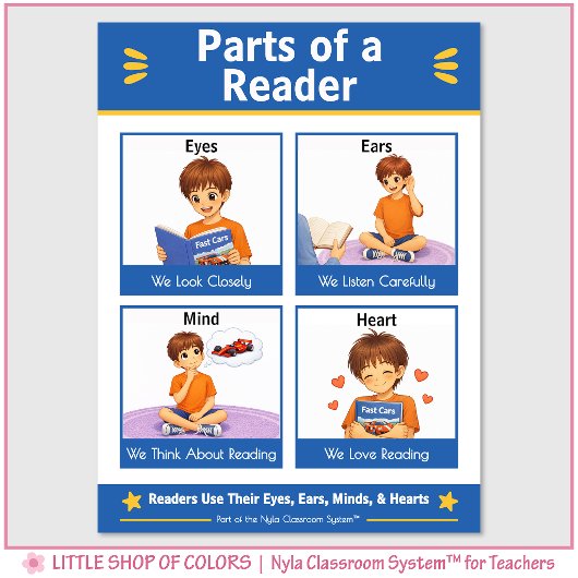 Teile eines Leser-Klassen-Anker-Diagramms Poster