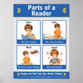 Teile eines Leser-Klassen-Ankerdiagramms Poster (Vorne)