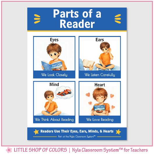 Teile eines Leser-Klassen-Ankerdiagramms Poster