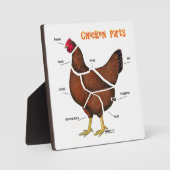 Teile für Hühner Fotoplatte (Vorderseite)