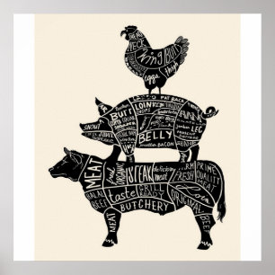 Teile für Kuhfleisch Poster