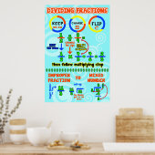 Teilen von Sektion {Math Poster} Poster (Küche)