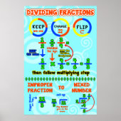 Teilen von Sektion {Math Poster} Poster (Vorne)