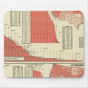 Teilnahme an öffentlichen Schulen Mousepad
