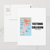 Tektonische Kollision (Himalaya) Postkarte (Vorne/Hinten)