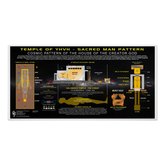 Tempel der YHVH Heilige Muster Poster (Vorderseite)