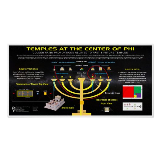 Tempel der YHVH in der Phi-Ratio Poster (Vorderseite)