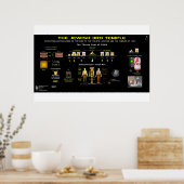 Tempel des JHVH-1 Poster (Küche)