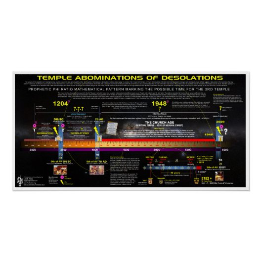 Tempelabomination des Entwurzelungsmusters Poster (Vorderseite)