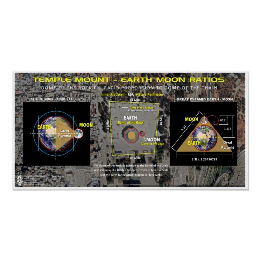 Tempelberg Erdmond-Verhältnis Poster (Vorderseite)