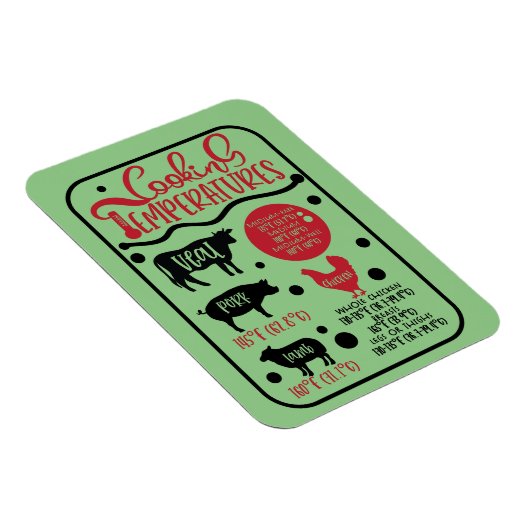 Temperatur für Fleisch Magnet (Rechte Seite)