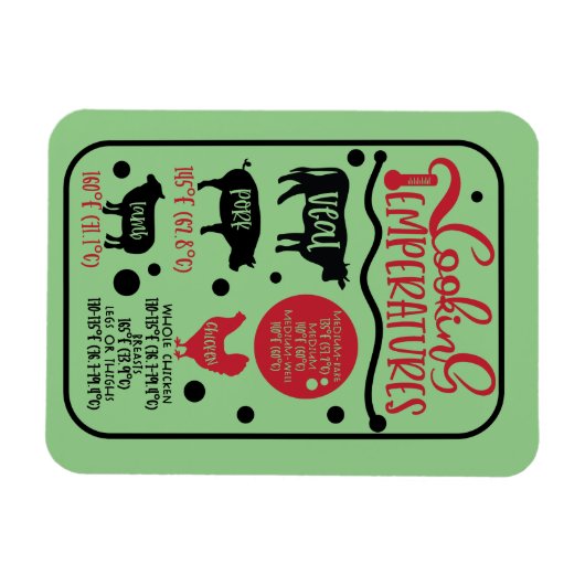 Temperatur für Fleisch Magnet (Horizontal)