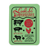 Temperatur für Fleisch Magnet (Vertikal)