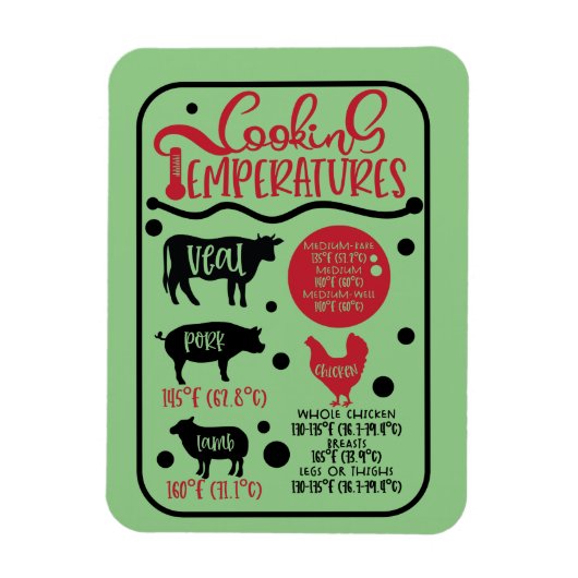Temperatur für Fleisch Magnet (Vertikal)