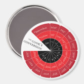 Temperatur-Umrechnungstabelle Celsius in Fahrenhei Magnet (Vorderseite/Rückseite)