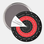 Temperatur-Umrechnungstabelle Celsius in Fahrenhei Magnet (Vorderseite/Rückseite)