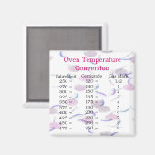 Temperaturumstellungsmagazin Magnet (Vorderseite/Rückseite)