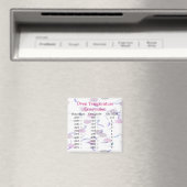 Temperaturumstellungsmagazin Magnet (In Situ (Geschirrspüler))