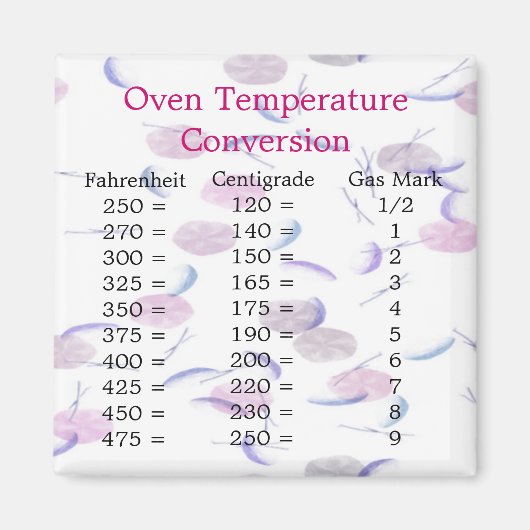 Temperaturumstellungsmagazin Magnet (Vorne)