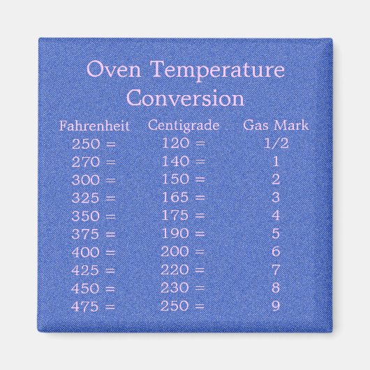 Temperaturumstellungsmagazin Magnet (Vorne)