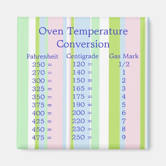 Temperaturumstellungsmagazin Magnet (Vorne)