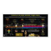 Temple Blood Moon Timelines Poster (Vorderseite)