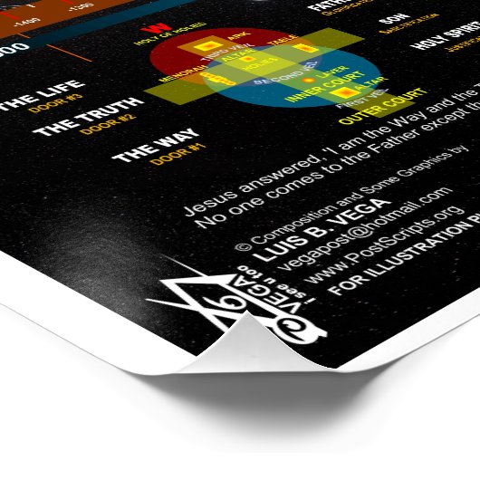 Temple Blood Moon Timelines Poster (Ecke)