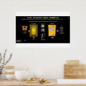 Temple Holies Poster (Küche)