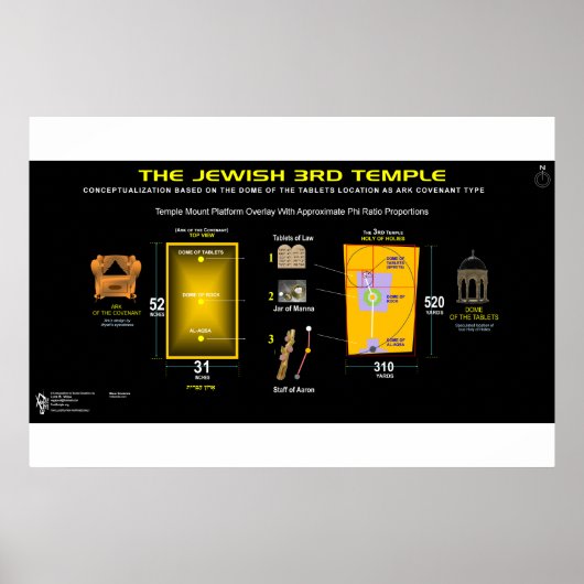 Temple Holies Poster (Vorne)