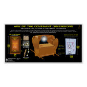 Temple Monte Ark of the Covenant Muster Poster (Vorderseite)
