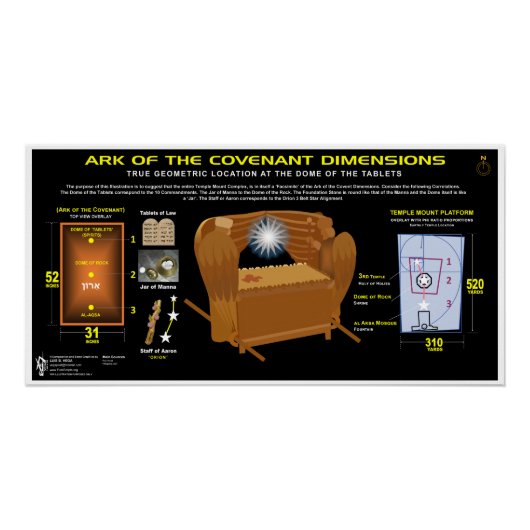 Temple Monte Ark of the Covenant Muster Poster (Vorderseite)