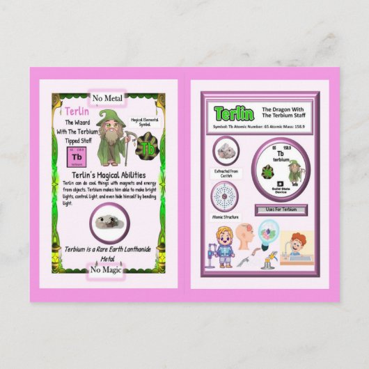 Terlin Wizard - Terbium Element Postkarte (Rückseite)