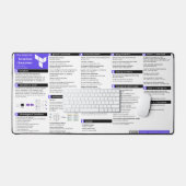 Terraform Cheatsheet - Schreibtischmatte (Tastatur & Maus)